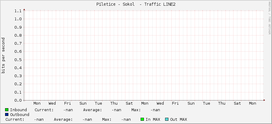 Piletice - Sokol  - Traffic LINE2