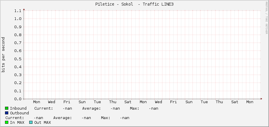 Piletice - Sokol  - Traffic LINE3