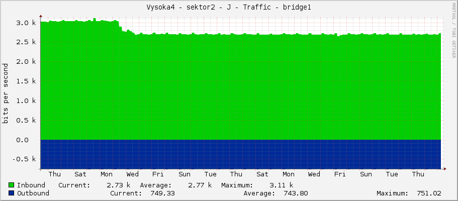 Vysoka4 - sektor2 - J - Traffic - bridge1