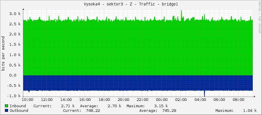 Vysoka4 - sektor3 - Z - Traffic - bridge1