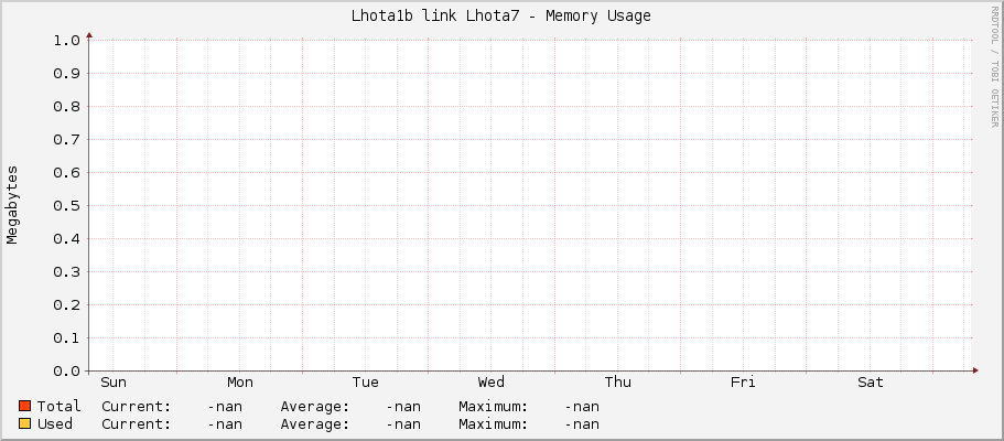 Lhota1b link Lhota7 - Memory Usage