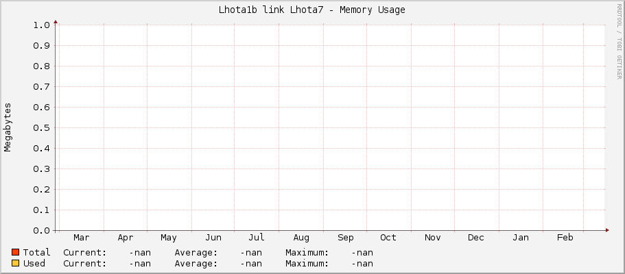 Lhota1b link Lhota7 - Memory Usage