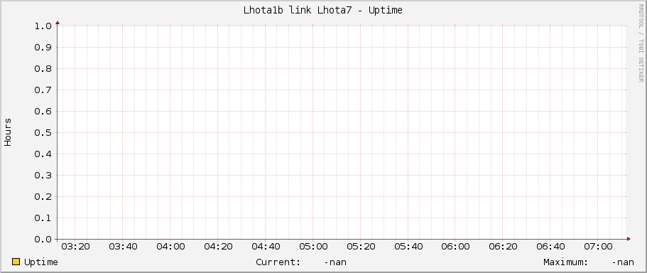 Lhota1b link Lhota7 - Uptime