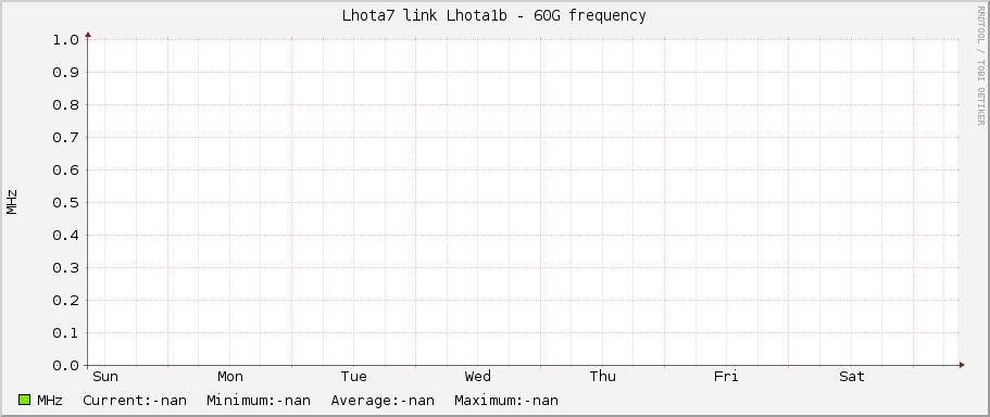 Lhota7 link Lhota1b - 60G frequency