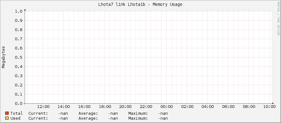 Lhota7 link Lhota1b - Memory Usage