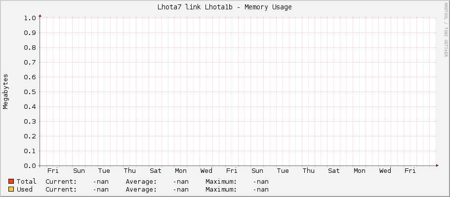 Lhota7 link Lhota1b - Memory Usage