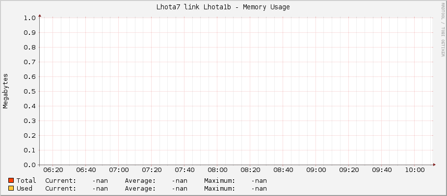 Lhota7 link Lhota1b - Memory Usage