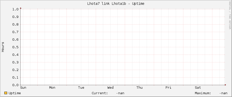 Lhota7 link Lhota1b - Uptime