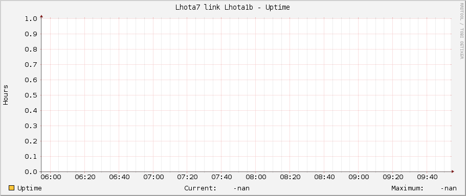 Lhota7 link Lhota1b - Uptime