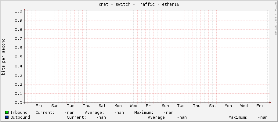 xnet - switch - Traffic - ether16