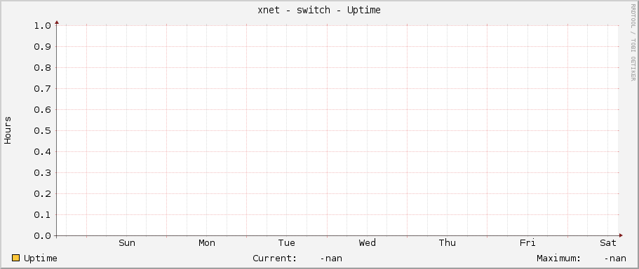 xnet - switch - Uptime