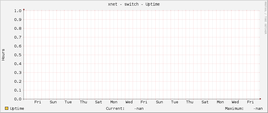 xnet - switch - Uptime