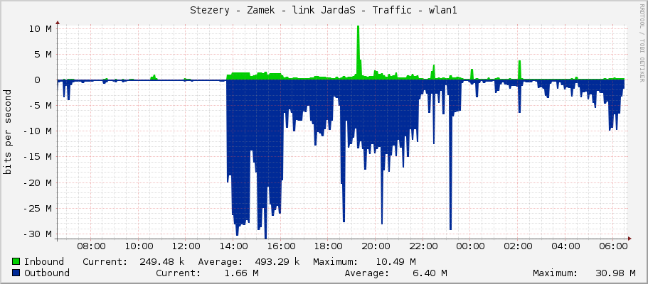 Stezery - Zamek - link JardaS - Traffic - wlan1
