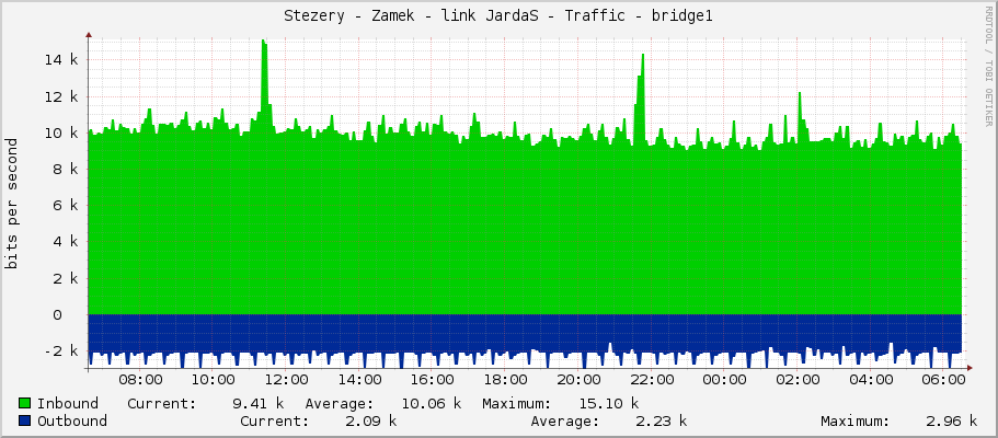 Stezery - Zamek - link JardaS - Traffic - bridge1