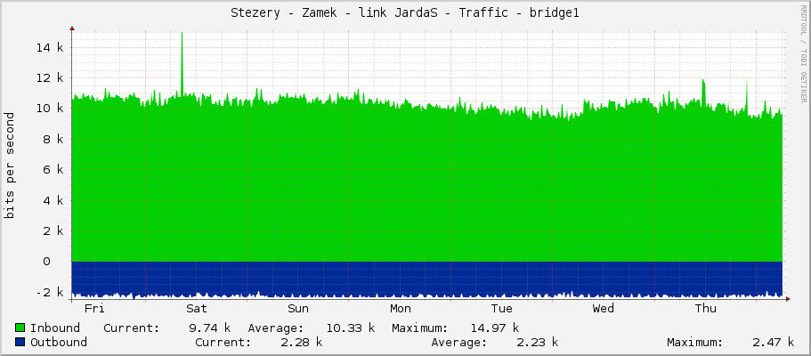 Stezery - Zamek - link JardaS - Traffic - bridge1