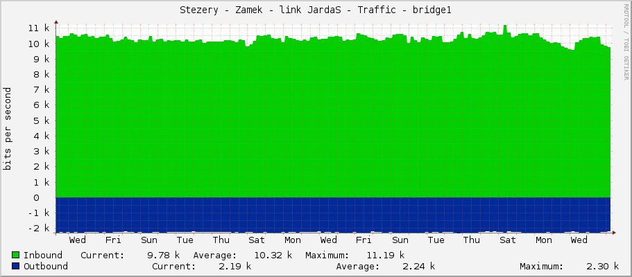 Stezery - Zamek - link JardaS - Traffic - bridge1