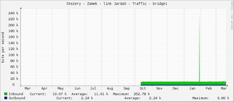 Stezery - Zamek - link JardaS - Traffic - bridge1