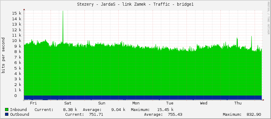Stezery - JardaS - link Zamek - Traffic - bridge1