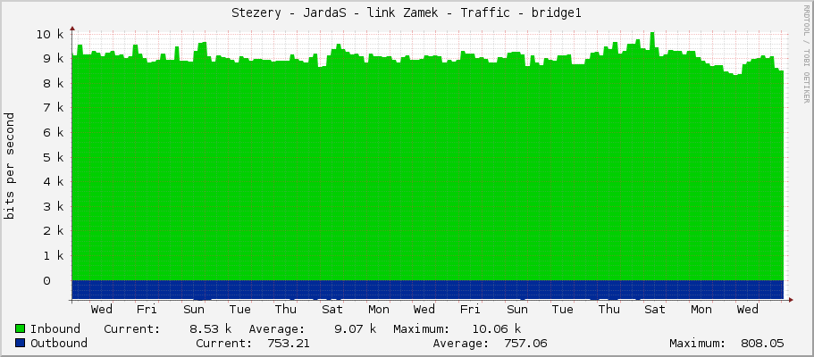 Stezery - JardaS - link Zamek - Traffic - bridge1