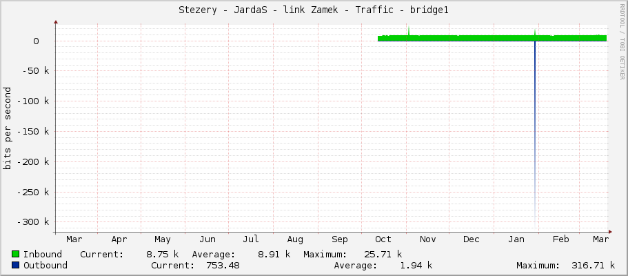 Stezery - JardaS - link Zamek - Traffic - bridge1