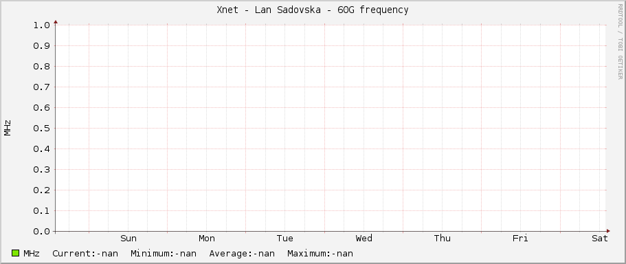 Xnet - Lan Sadovska - 60G frequency