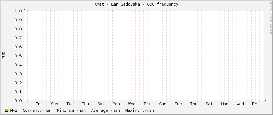 Xnet - Lan Sadovska - 60G frequency