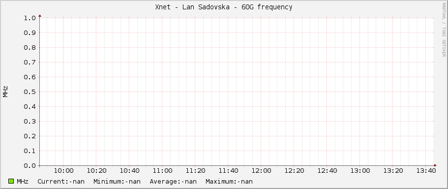 Xnet - Lan Sadovska - 60G frequency