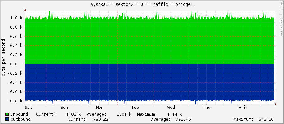 Vysoka5 - sektor2 - J - Traffic - bridge1