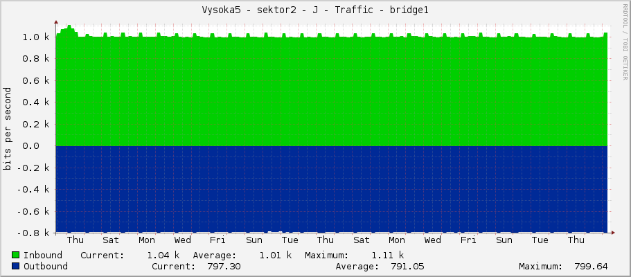Vysoka5 - sektor2 - J - Traffic - bridge1