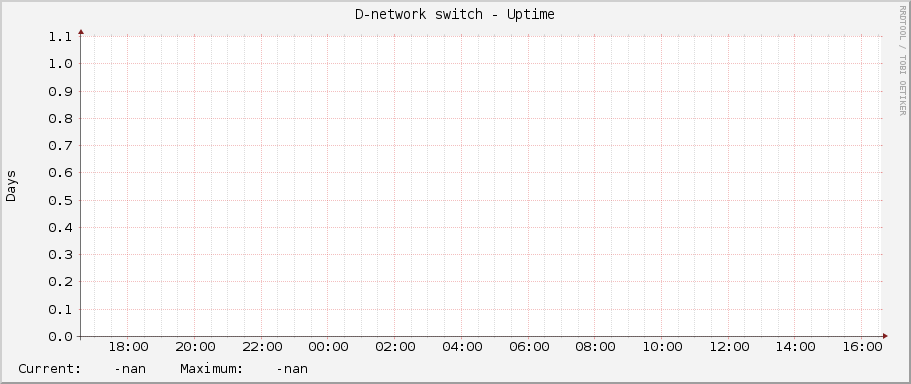 D-network switch - Uptime