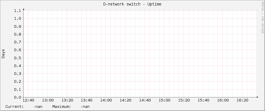D-network switch - Uptime
