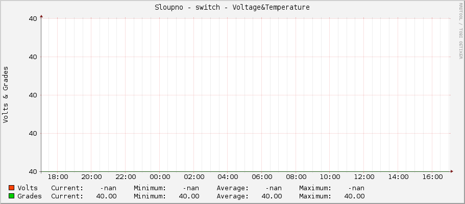 Sloupno - switch - Voltage&Temperature