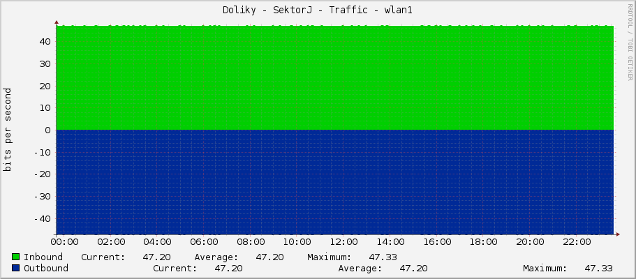 Doliky - SektorJ - Traffic - lo