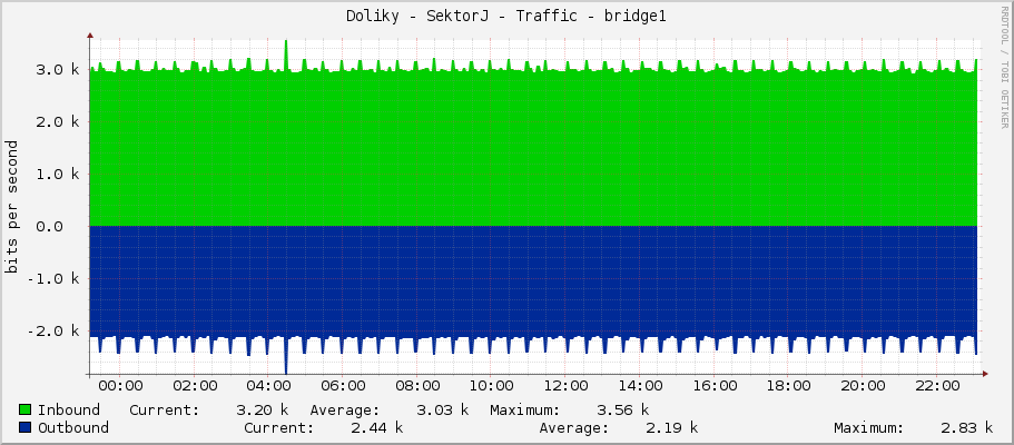 Doliky - SektorJ - Traffic - bridge1