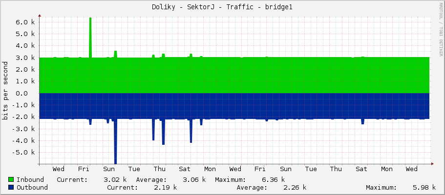 Doliky - SektorJ - Traffic - bridge1