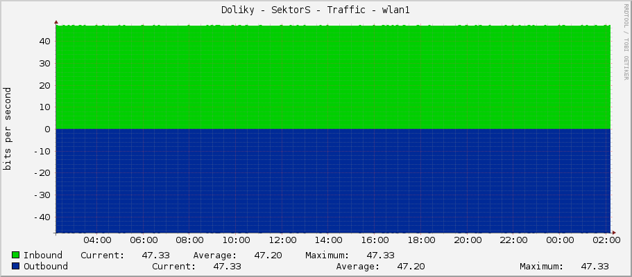 Doliky - SektorS - Traffic - lo