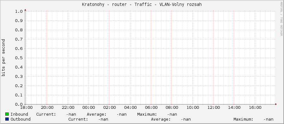 Kratonohy - router - Traffic - |query_ifName|