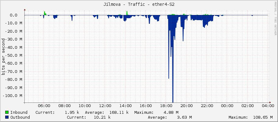 Jilmova - Traffic - ether4-S2