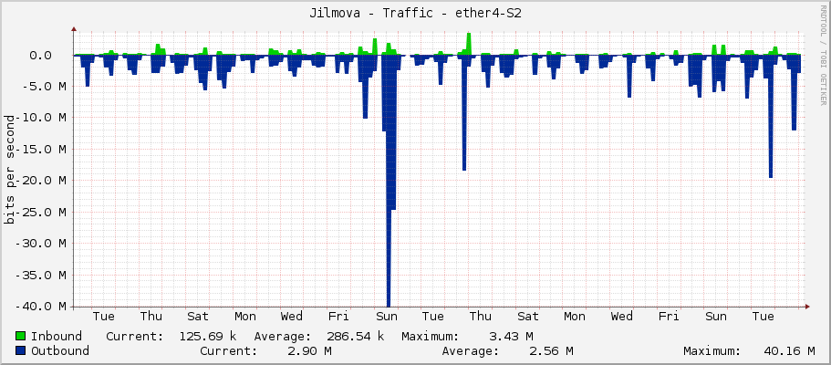 Jilmova - Traffic - ether4-S2