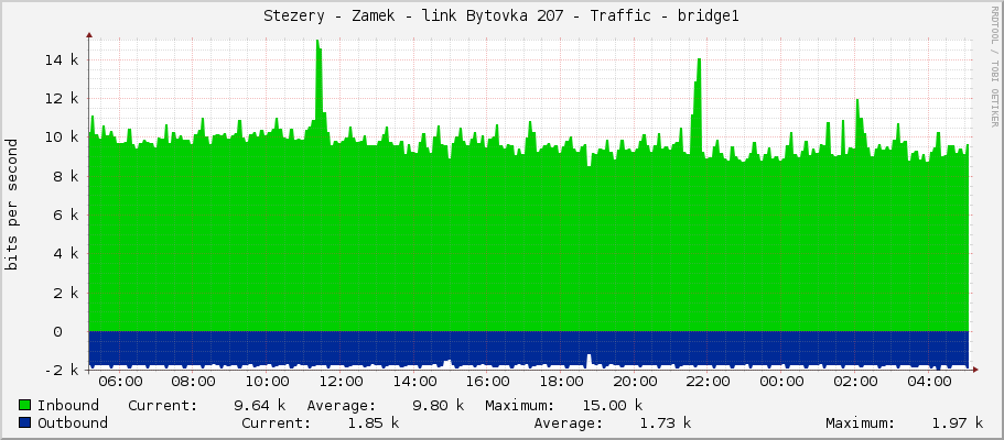 Stezery - Zamek - link Bytovka 207 - Traffic - bridge1