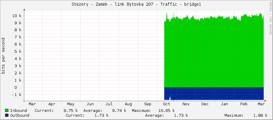 Stezery - Zamek - link Bytovka 207 - Traffic - bridge1