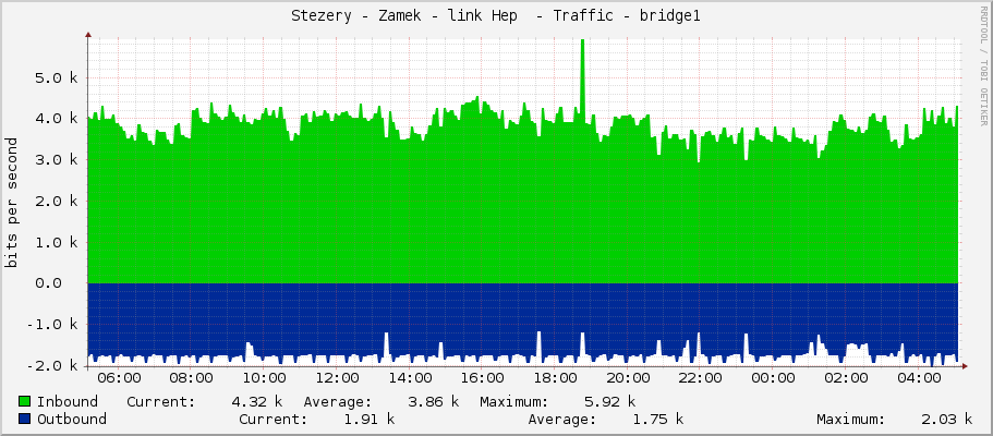 Stezery - Zamek - link Hep  - Traffic - bridge1