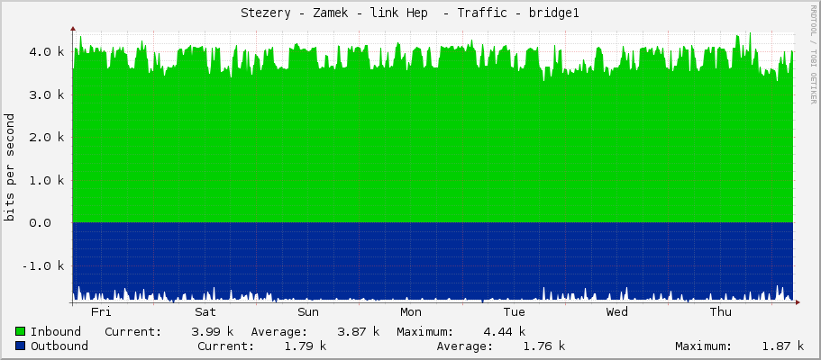 Stezery - Zamek - link Hep  - Traffic - bridge1