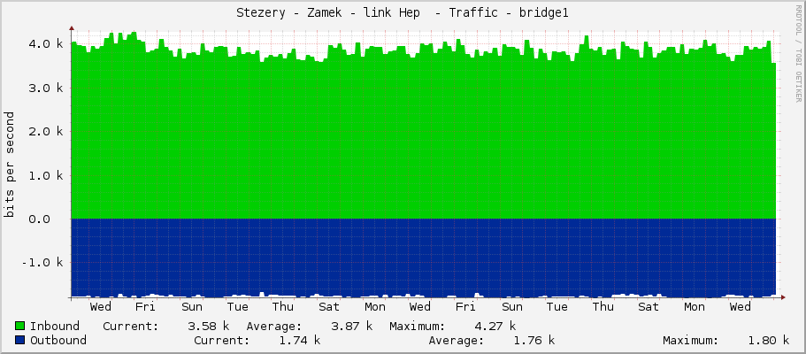 Stezery - Zamek - link Hep  - Traffic - bridge1