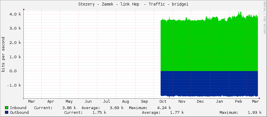 Stezery - Zamek - link Hep  - Traffic - bridge1