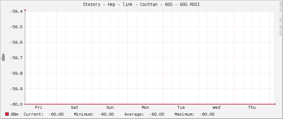 Stezery - Hep - link - Cochtan - 60G - 60G RSSI