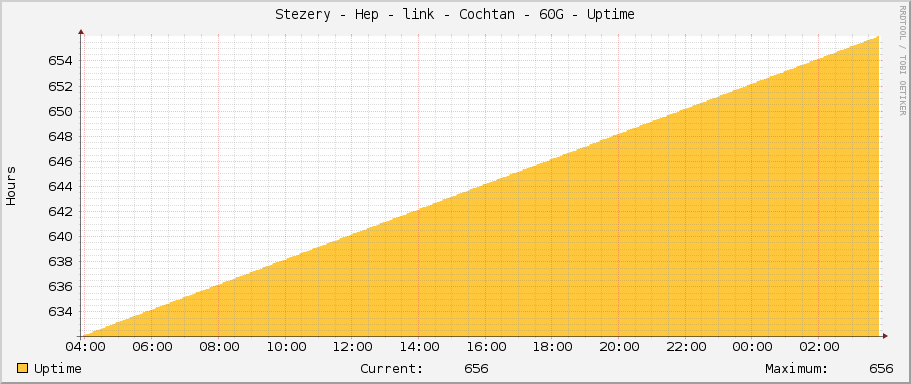 Stezery - Hep - link - Cochtan - 60G - Uptime