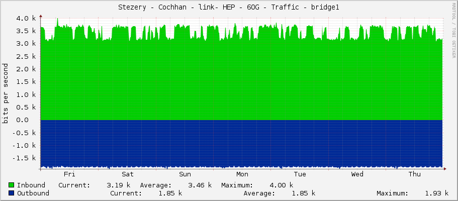 Stezery - Cochhan - link- HEP - 60G - Traffic - bridge1