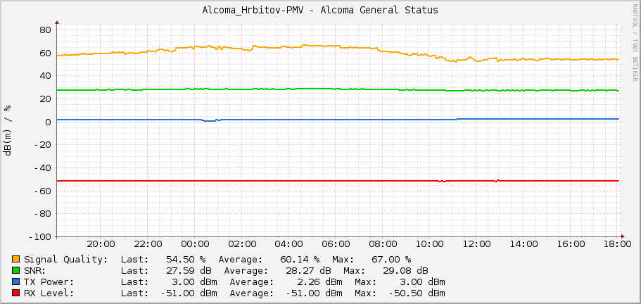 Alcoma_Hrbitov-PMV - Alcoma General Status