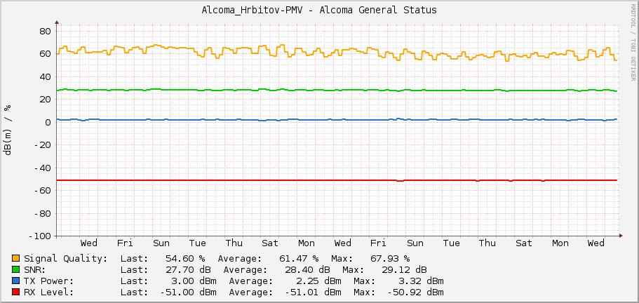 Alcoma_Hrbitov-PMV - Alcoma General Status